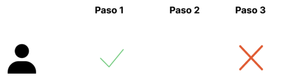 open funnel y close funnel en google analytics 4
